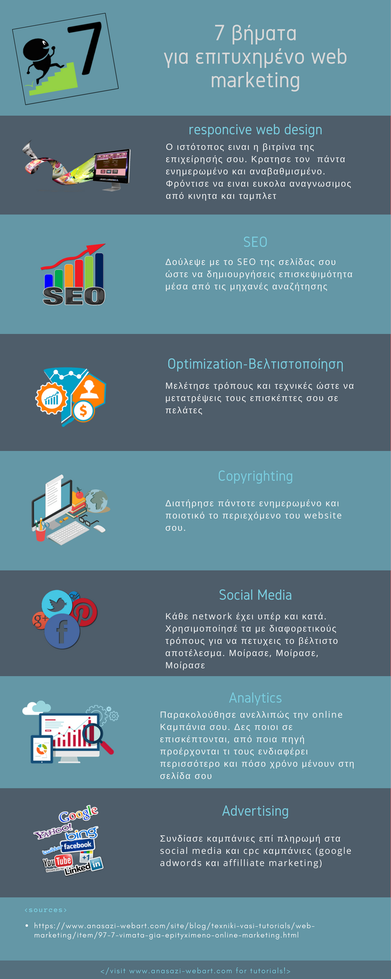 7 steeps to webmarketing